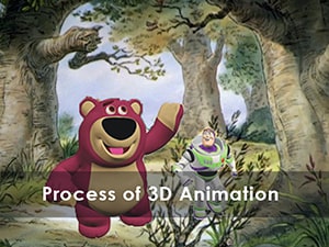 process animation