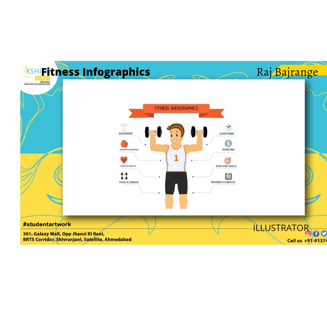 Infographics | Graphic Design Courses | Ahmedabad, Junagadh |
