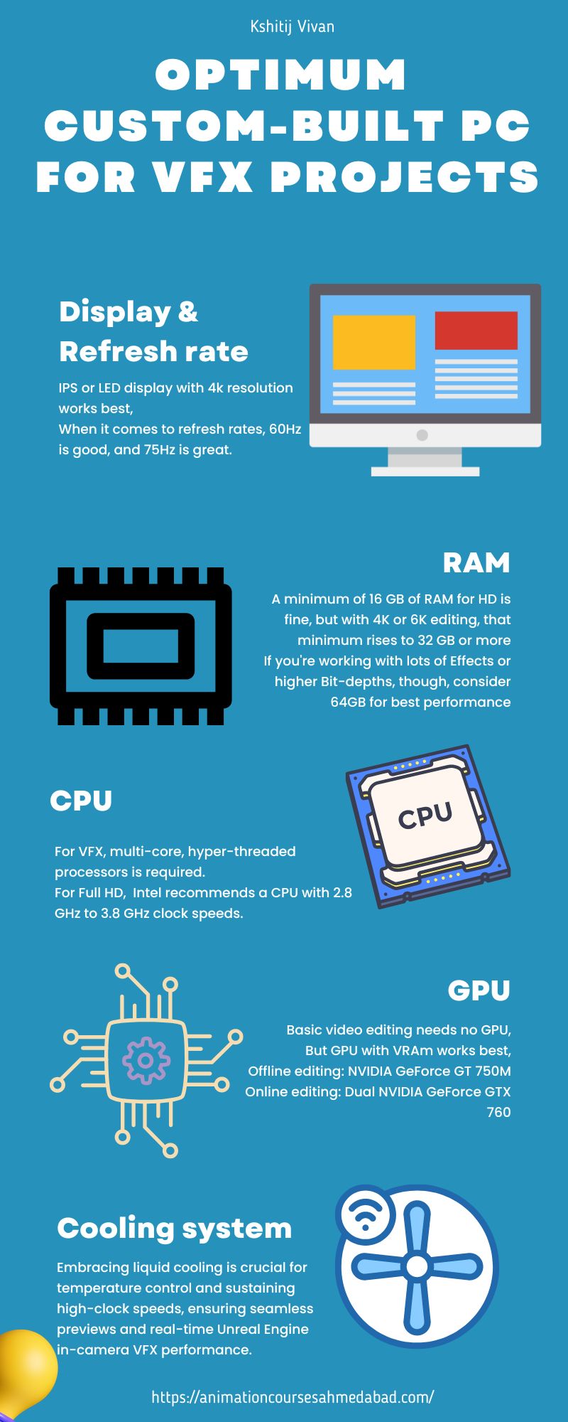 custom built PC for VFX projects